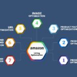The Ultimate Guide to Amazon Listing Optimization: 2023 (Updated)
