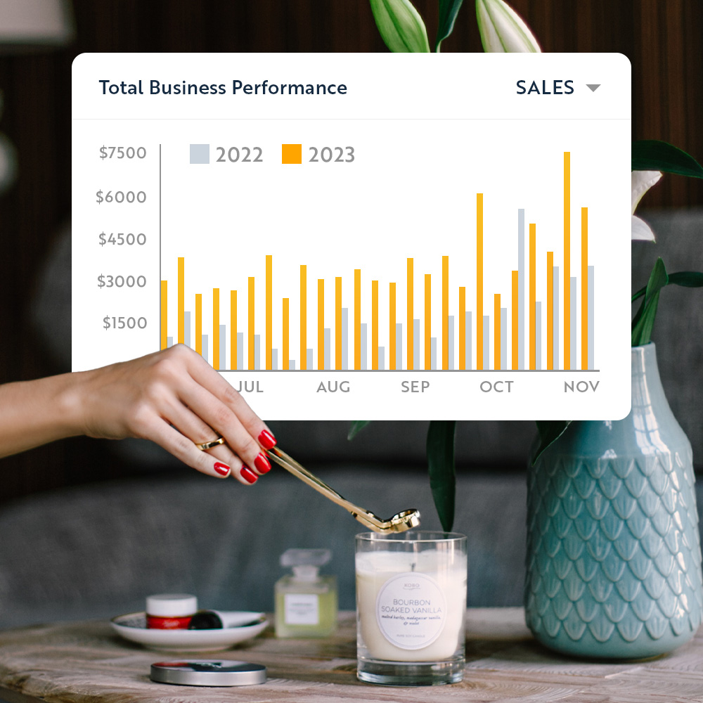 Kobo total business performance